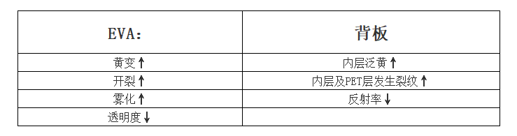 EVA测试 EVA测试